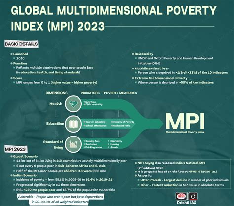 what are some of the quality issues related to mpi